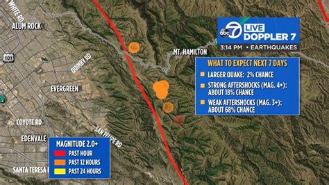 eimi fukada uncen|A 5.1 magnitude earthquake strikes near San Jose, US .
